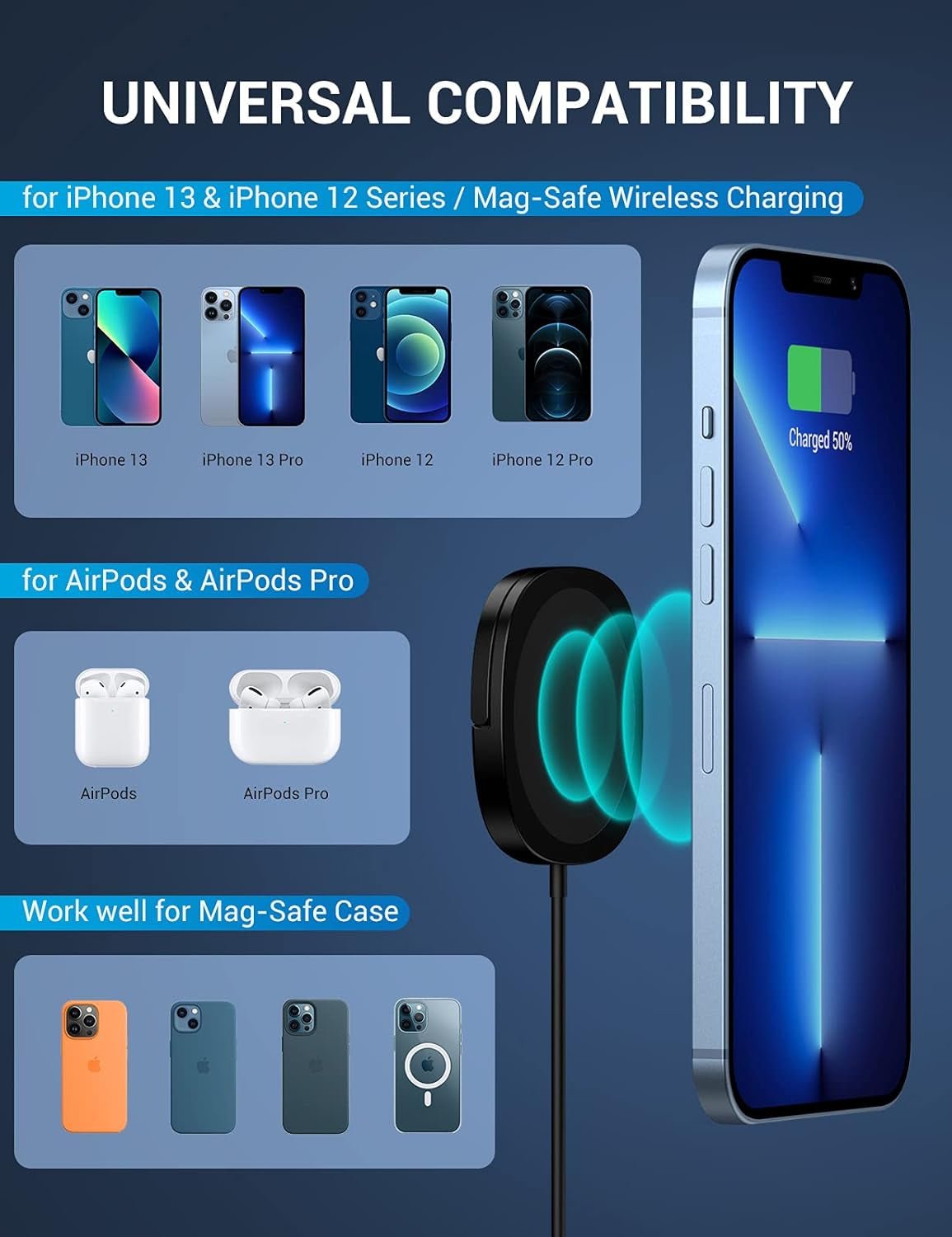 Iphone Magnetic Charger - Super Fast Mag Safe Charging Pad and 20W PD2.0 USB - C Wall Plug Compatible with Iphone 15 14 13 12 Pro Max Series, Airpods Series - Black - Vibe Tribe